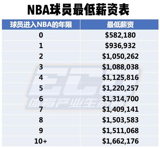 而当比赛中